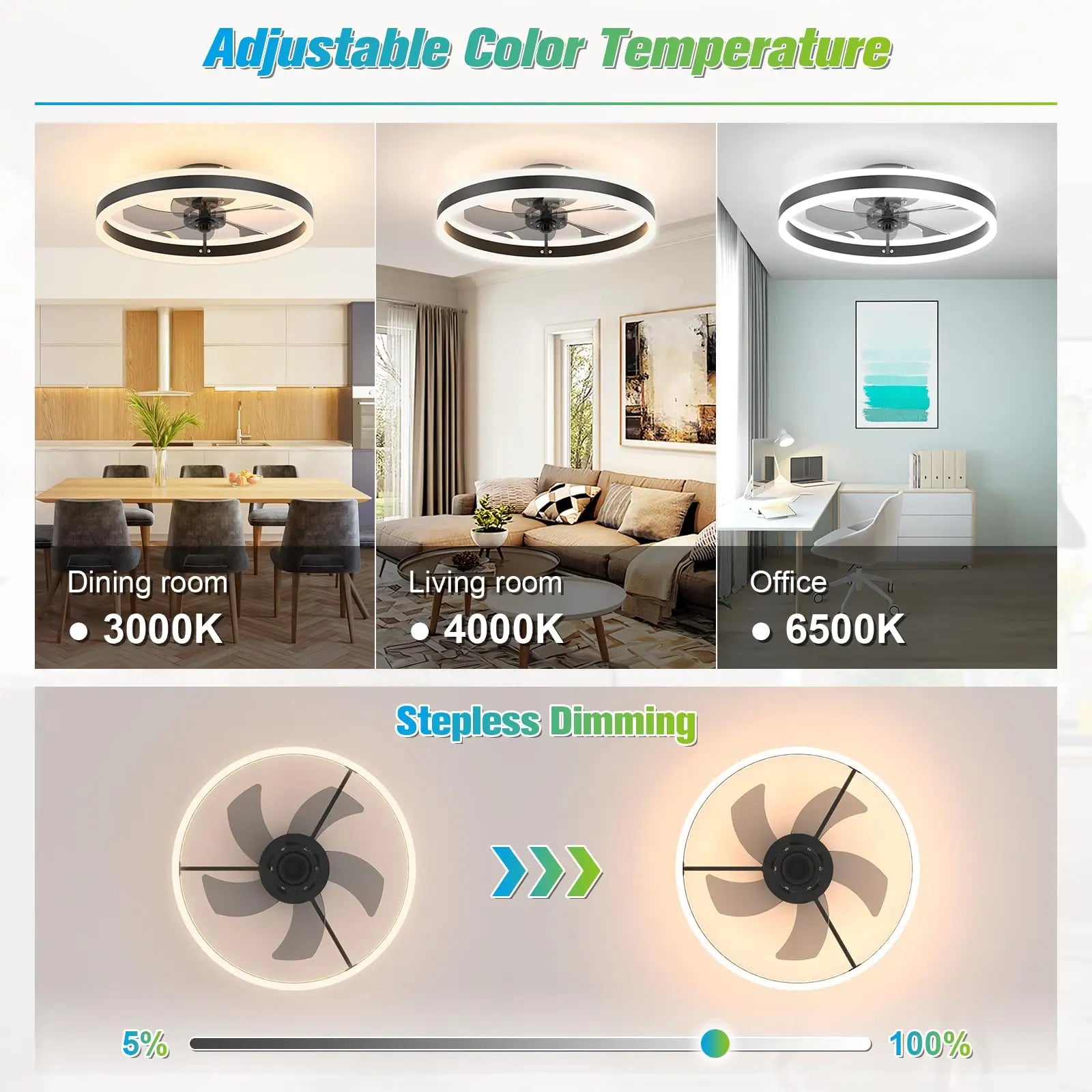Avelion - Ronde Plafondventilator Met LED Lamp En Afstandsbediening