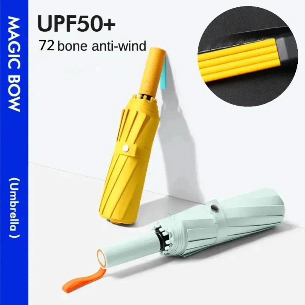 WetterWächter – Wind- en waterdichte paraplutas