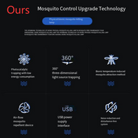 Mosqura | Geluidsarme insectenval met USB-voeding en eenvoudige reiniging