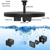 SolarFlow™ | Zonne Springbrunnen – Drijvend, zonder stroom & waterdicht
