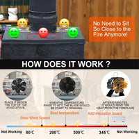 ThermoFlow Kachelventilator | Stroomloos & Zelfstartend | Energiezuinige Warmteverdeling | Stil & Milieuvriendelijk
