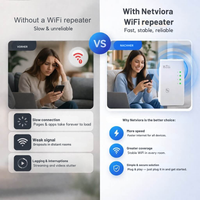 Signaalversterker | Meer Bereik | Eenvoudige Plug and Play Setup | WiFiora