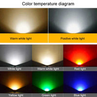 LED Flutlicht COB Buiten waterdichte Spotlight Billboard Lichten Tuinlamp, Kleur: 20W 7 Kleuren