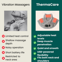 Skanto | Nekverwarmer & Massageapparaat | Nek- en schouderwarmte voor spierontspanning | Verstelbare instellingen voor stressreductie | Gerichte nekpijn en ontspanning