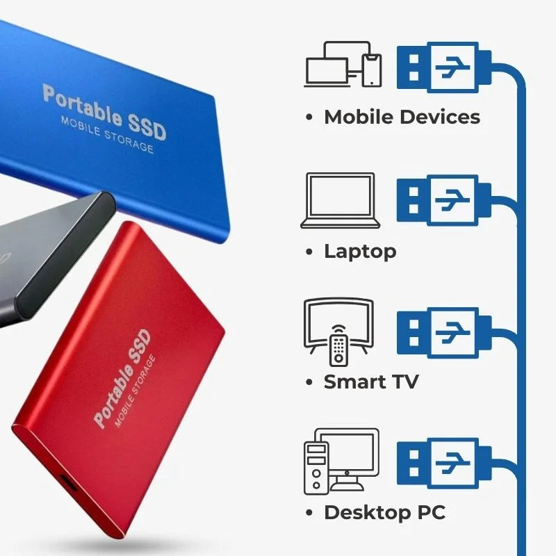 UltraDrive - Externe SSD - Super snelle opslag 128GB