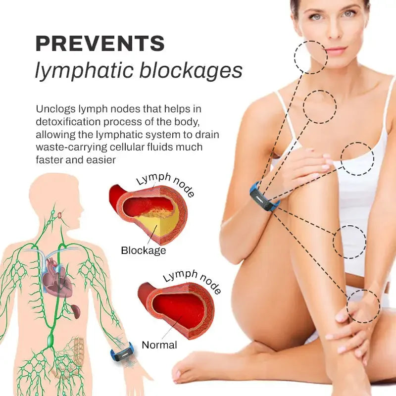 Bolendo Ultrasone Muggenarmband