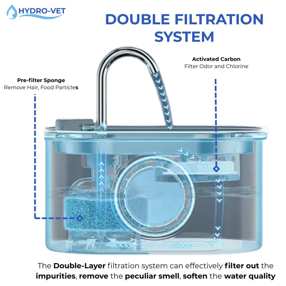 Skanto | AquaSoft Fluisterende Stille Drinkfonteinen voor Huisdieren – 3.2L met LED, Roestvrij Staal & 5-Traps Filtratie