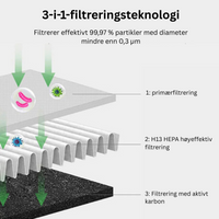 AirPure 3-in-1 Luchtkoeler - UV Reiniging & Ionisator