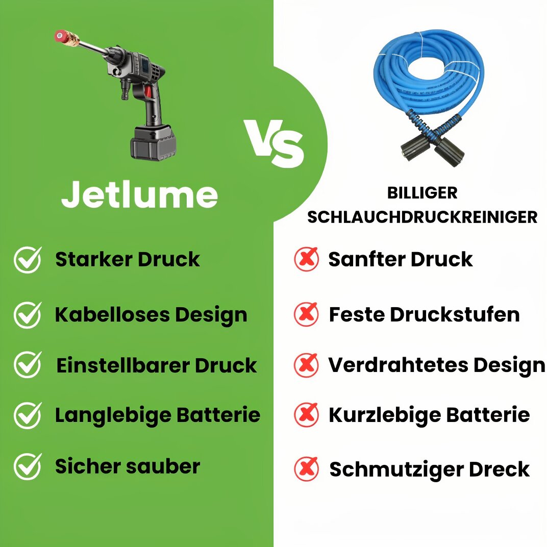 Accu Hogedrukreiniger | Vloerreiniger | Draadloos & draagbaar | Jetlume