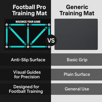 Voetbal Pro Trainingsmat | Antislip, 2x2m Ruimte voor Vaardigheidsverbetering en Thuistraining