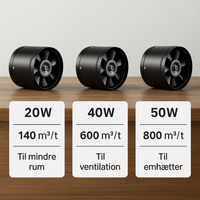 BreathePure | Krachtige en stille afzuiger