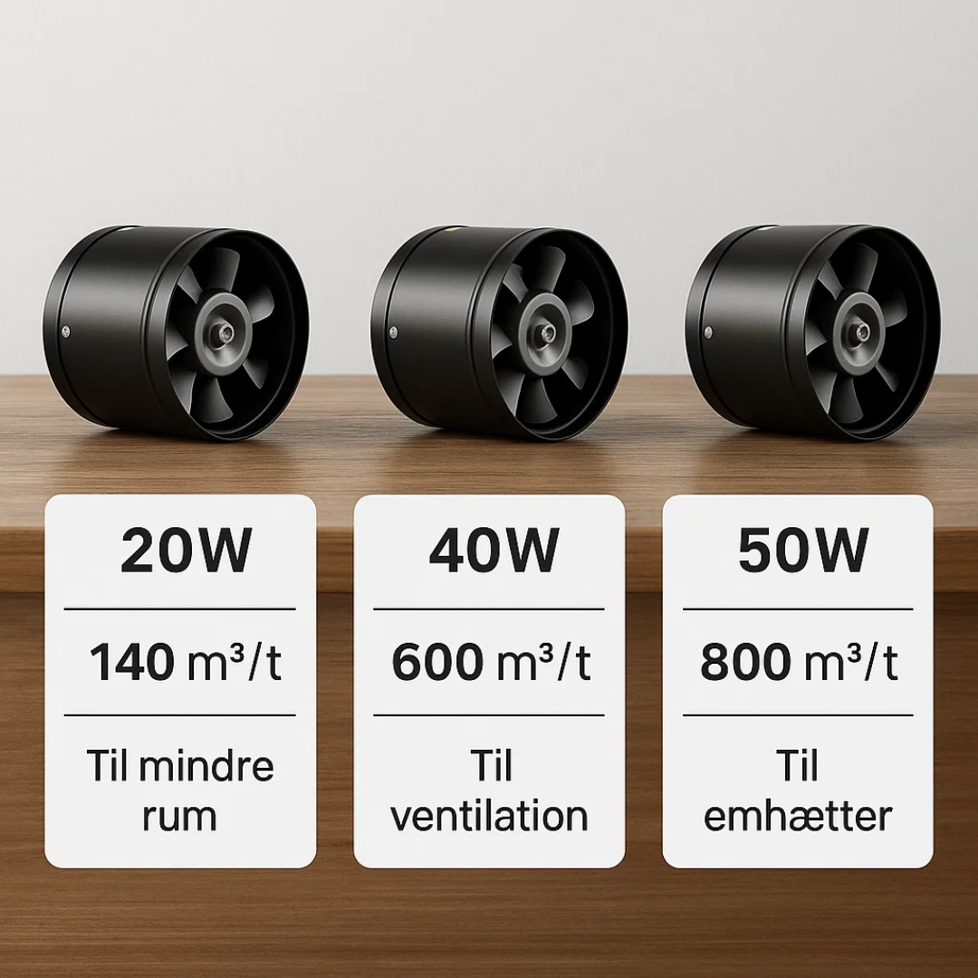 BreathePure | Krachtige en stille afzuiger