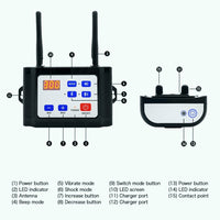 Draadloze Elektronische Omheining | Honden Trainhalsband