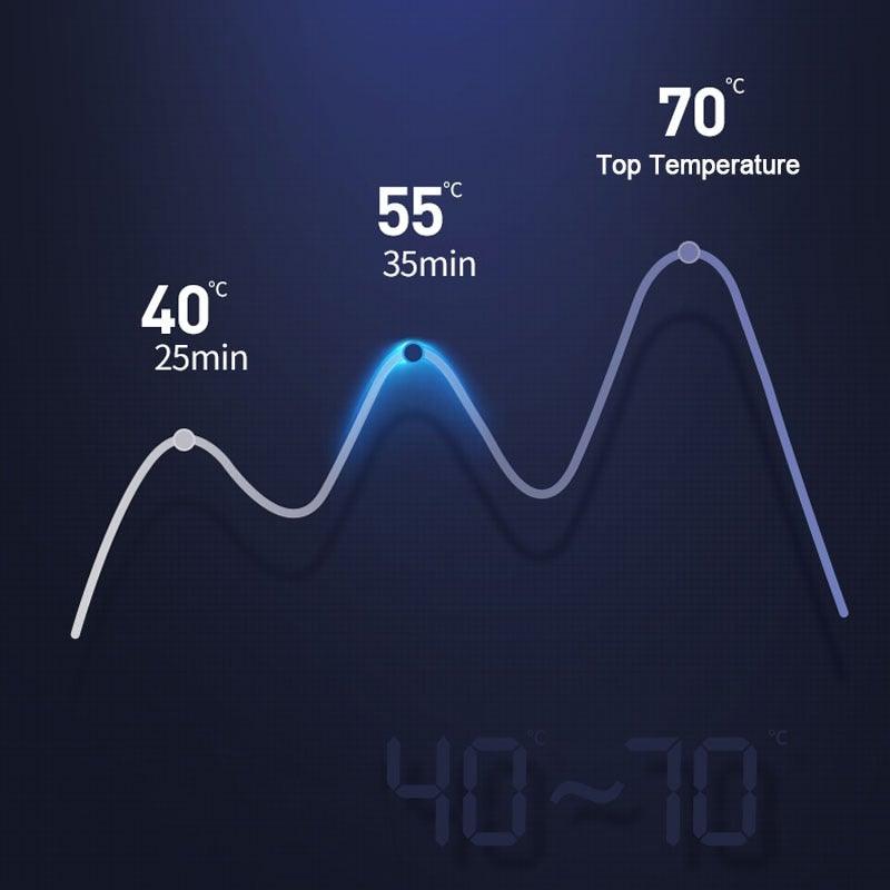 Koffiemok verwarming