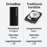 DriveBox | Compatto 4 TB USB-C Opslag voor Werk & Reis