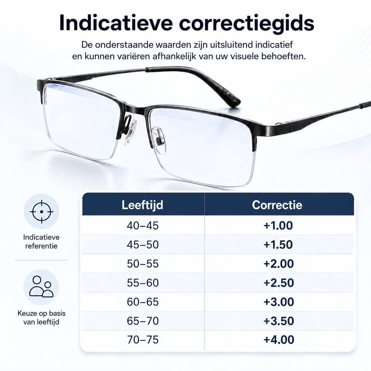 Intelligente Duitse Progressieve Brillen Aerisyn Met Multi-Zone Focus