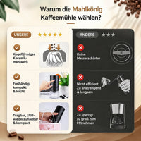 Elektrische Koffiemolen met Maalgraad | Mahlkönig