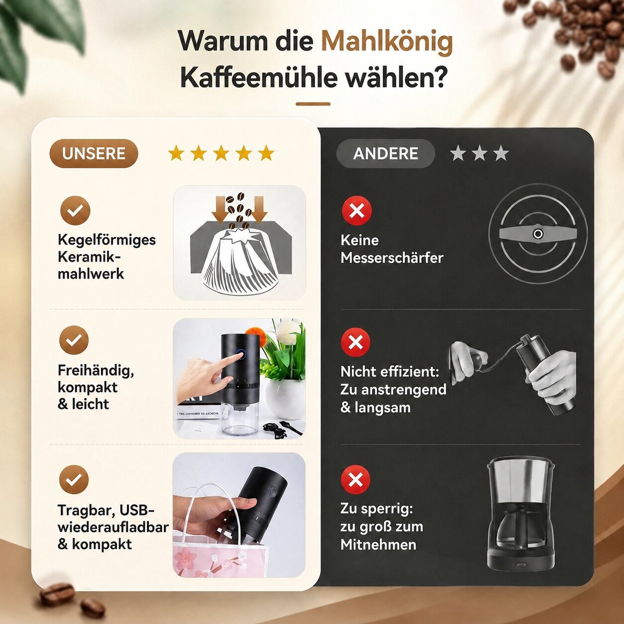 Elektrische Koffiemolen met Maalgraad | Mahlkönig