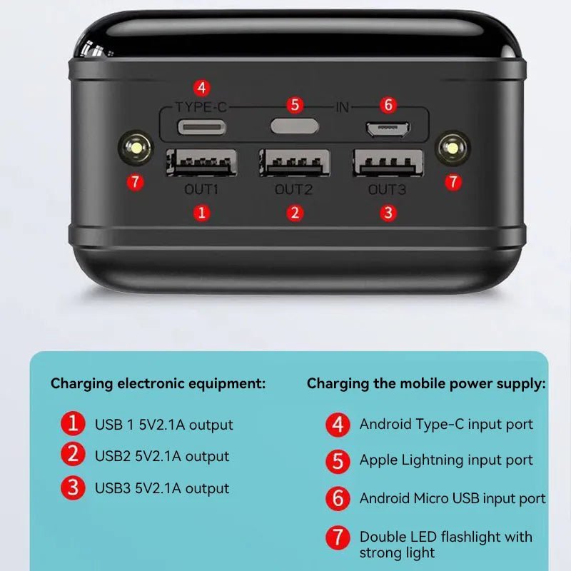EnergyCore | Powerbank – Batterij met Extra Lange Duur