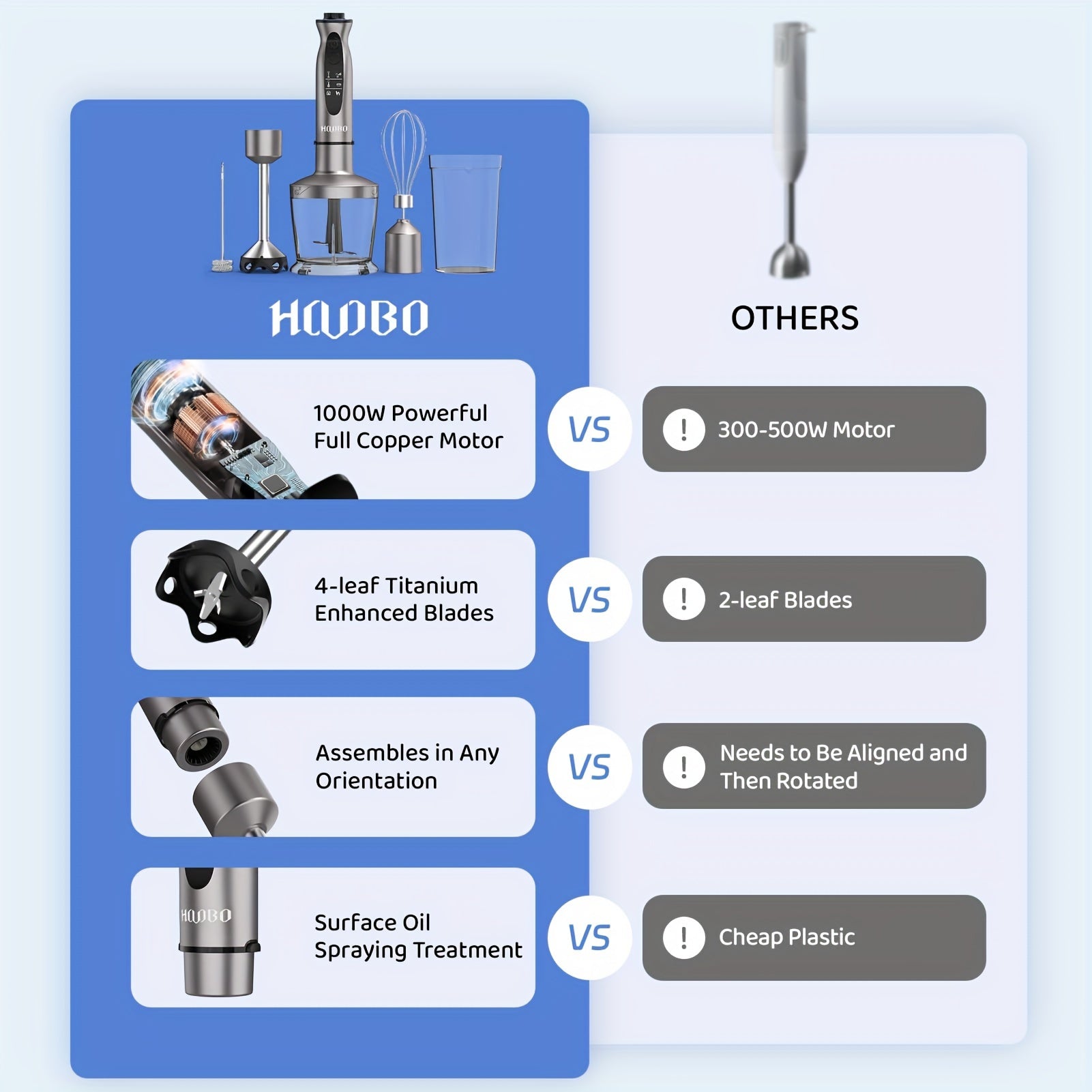 Skanto | 1000W Staafmixer – Handheld, Krachtig, Krastbestendig, Variabele Snelheid en Turbo-modus, Geluidsarm, Inclusief Maatbeker, Hakker, Klopper, Melkopschuimer