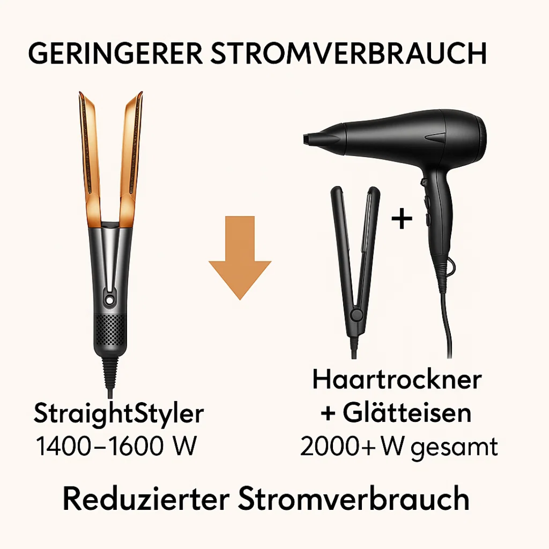 Föhn & Steiltang in 1 | 2 in 1 Haarstyler | Volyra