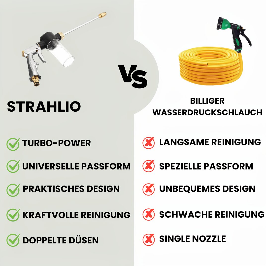 Hogedrukreiniger voor tuinslang | Hogedrukreiniger Opzetstuk | Reinigingsapparatuur | Strahlio