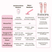 Intiem scheerapparaat voor vrouwen | Elektrisch dames scheerapparaat voor het intieme gebied | Bikini Trimmer | Femora