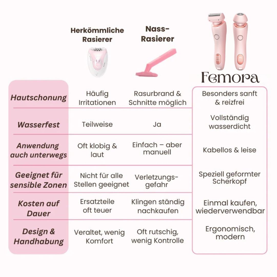 Intimrasierer voor vrouwen | Elektrische damesrasierer voor intiem gebied | Bikini trimmer | Femora