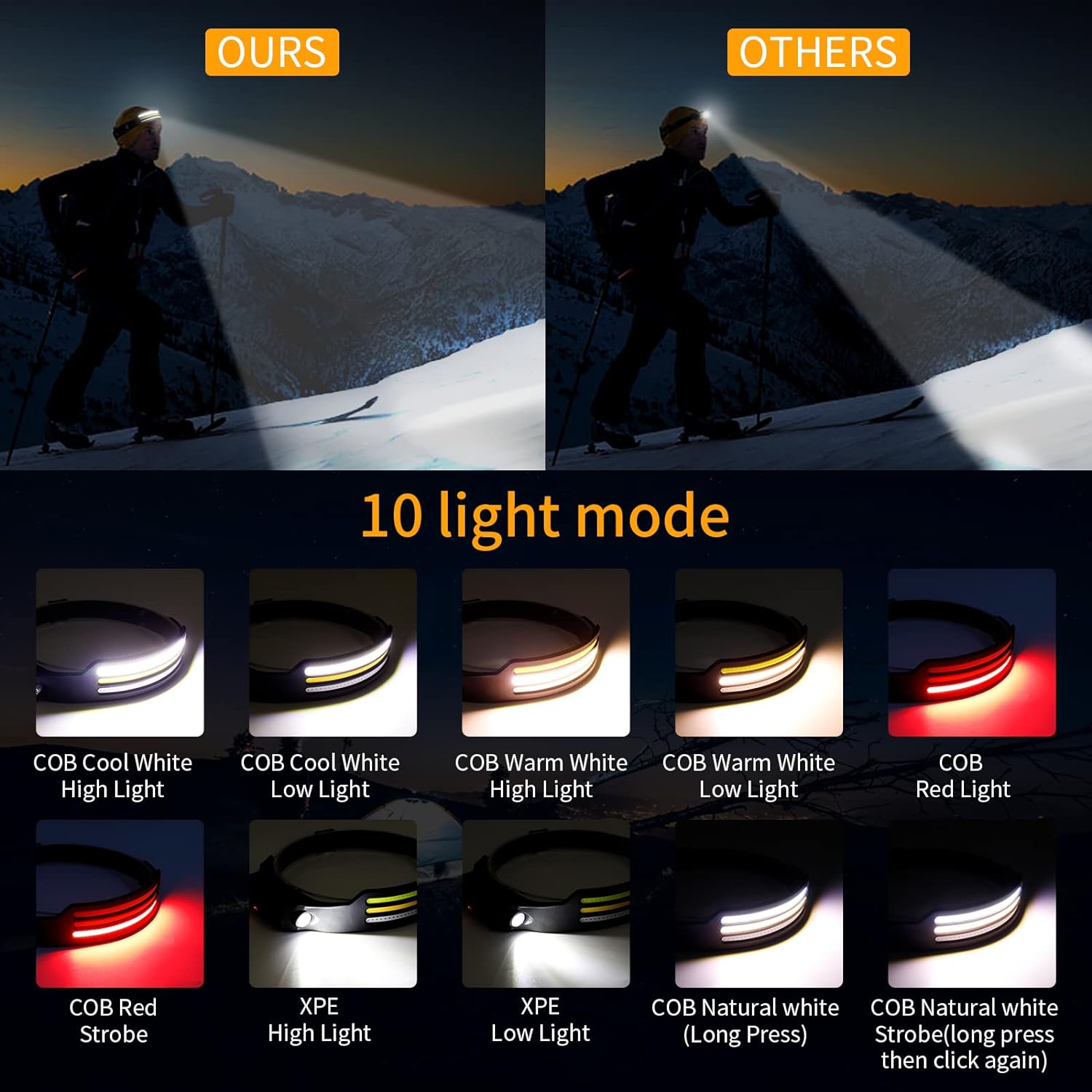 Skanto | LED Hoofdlamp X3 – Waterdichte & Oplaadbare Hoofdlamp voor Hardlopen, Wandelen & Buitenavonturen