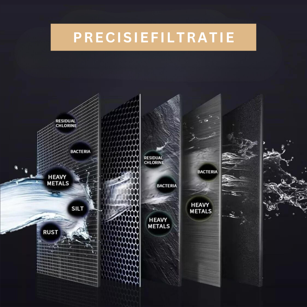 EcoPure | Verander je kraanwater in zuiver, verfrissend water