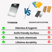 Medisch Kwaliteit Titanium Snijplank - Veilige Niet-Poreuze Oppervlak