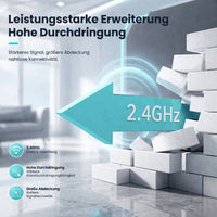 WLAN Versterker voor buiten & binnen | Dual Band WLAN Repeater | Funkhafen
