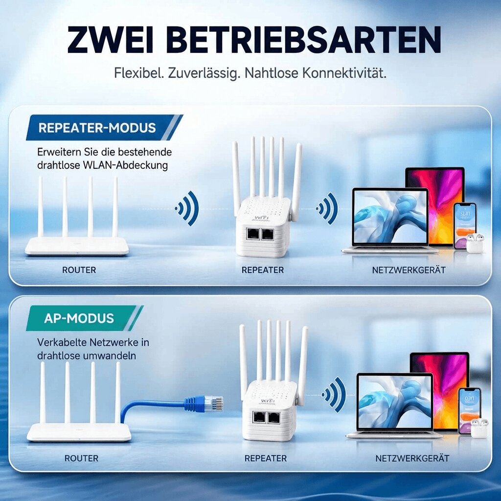 WLAN Versterker voor buiten & binnen | Dual Band WLAN Repeater | Funkhafen