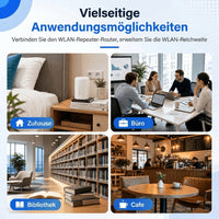WLAN Versterker voor buiten & binnen | Dual Band WLAN Repeater | Funkhafen