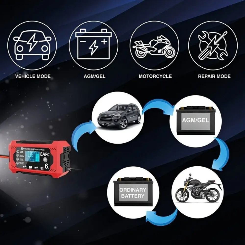 Auto Oplader PowerPulse – 12V/24V, Impulsherstel, LCD Display