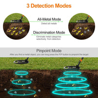 Skanto | Beste Goud Metaaldetector | Handheld All-Metal Pinpoint Detector voor Volwassenen & Kinderen