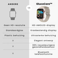 Senior Smartwatch met GPS en Gezondheidsmonitoring