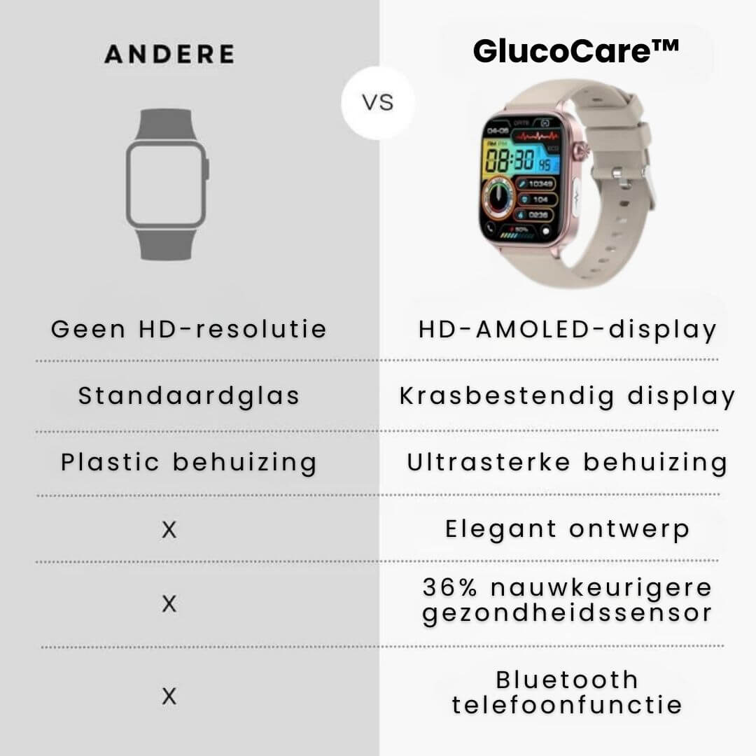 Senior Smartwatch met GPS en Gezondheidsmonitoring