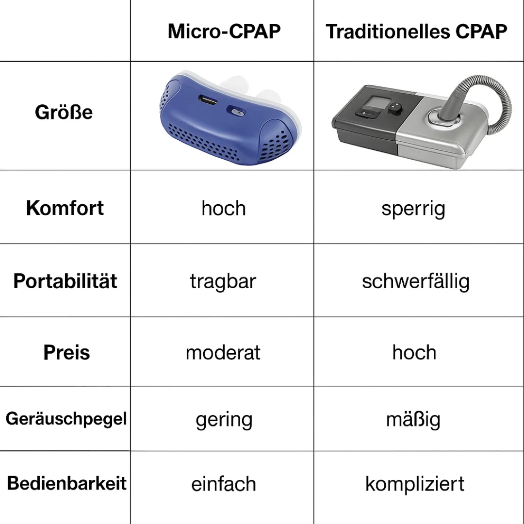 SnoreFree | Micro-CPAP Slaapapneu-apparaat voor Reizen & Anti-Snurken