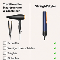 StraightStyler | 2-in-1 föhn en stijltang voor moeiteloos haarstylen