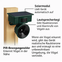 TerraGuard | Weerbestendige Vogelverschrikkers met PIR & Zonne-energie