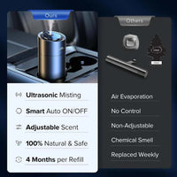 UltraFresh Auto Deodorant – Auto Geur met 60 Dagen Duur en Premium Constructie