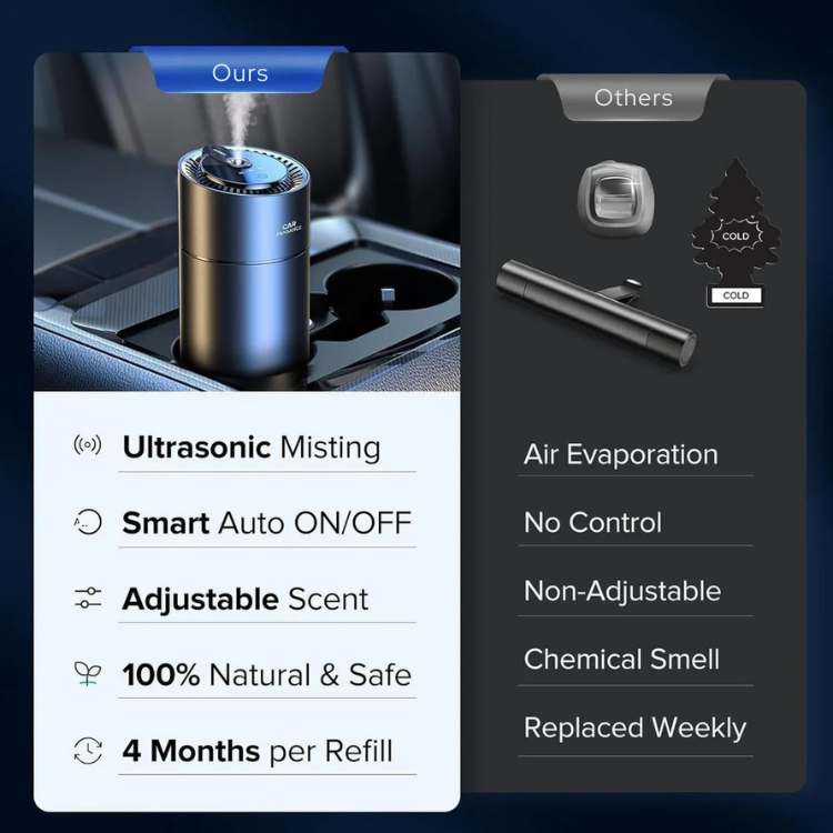 UltraFresh Auto Deodorant – Auto Geur met 60 Dagen Duur en Premium Constructie
