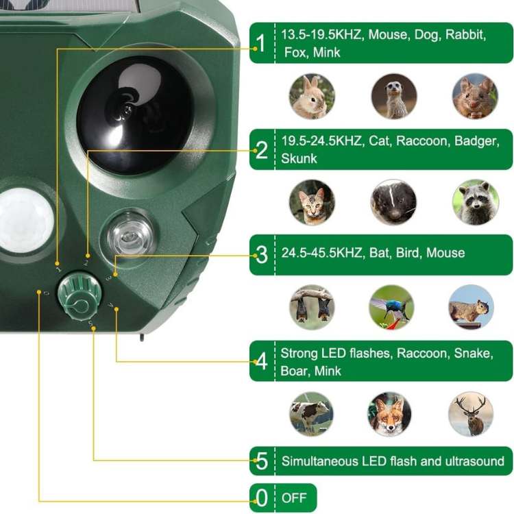Ultrasone Beschermer voor Vogels en Plagen