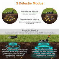 Beste Goud Metaaldetector | Handheld All-Metal Pinpoint Detector voor Volwassenen & Kinderen
