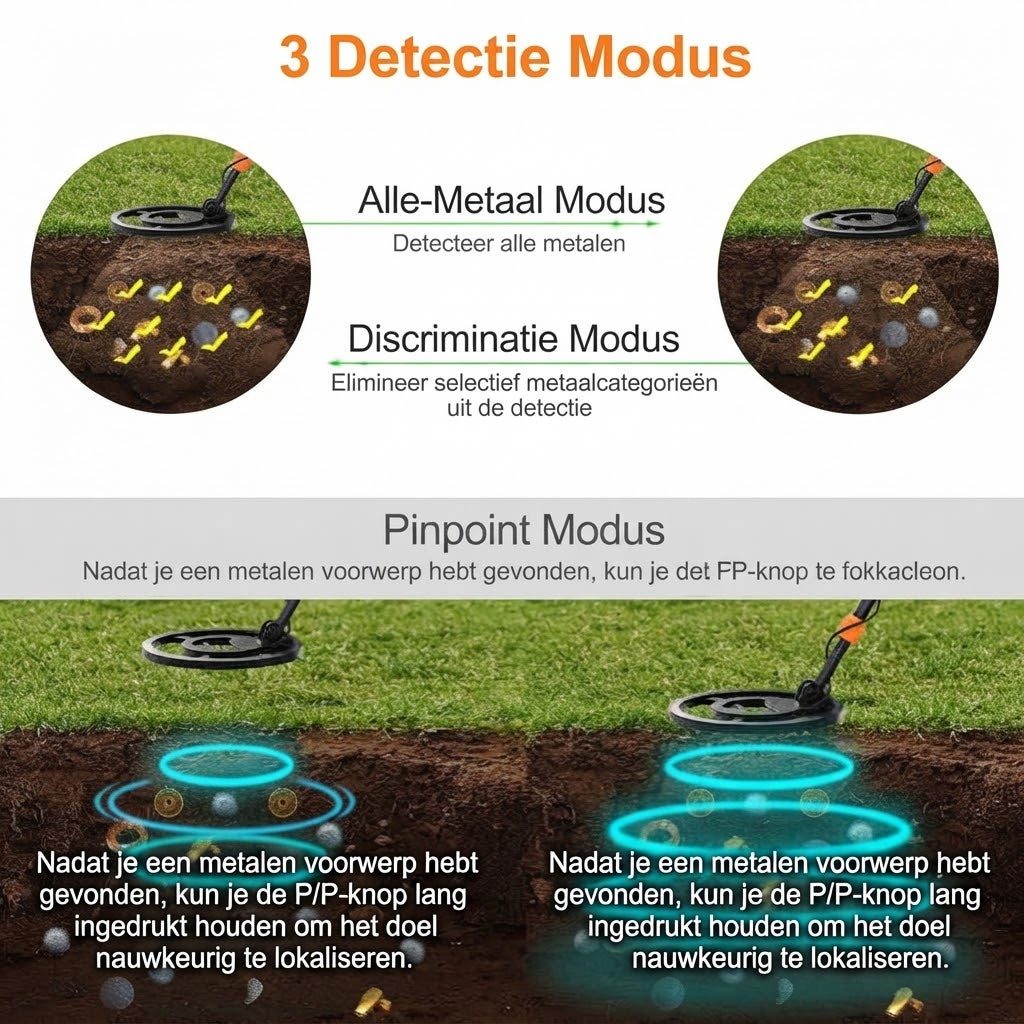 Beste Goud Metaaldetector | Handheld All-Metal Pinpoint Detector voor Volwassenen & Kinderen