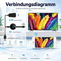 WLAN HDMI Adapter voor Scherm Spiegelen | SpiegelFunk