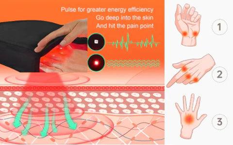 ArthroGlow Near Infrared Handtherapie Handschoenen Voor Artritis Pijnverlichting